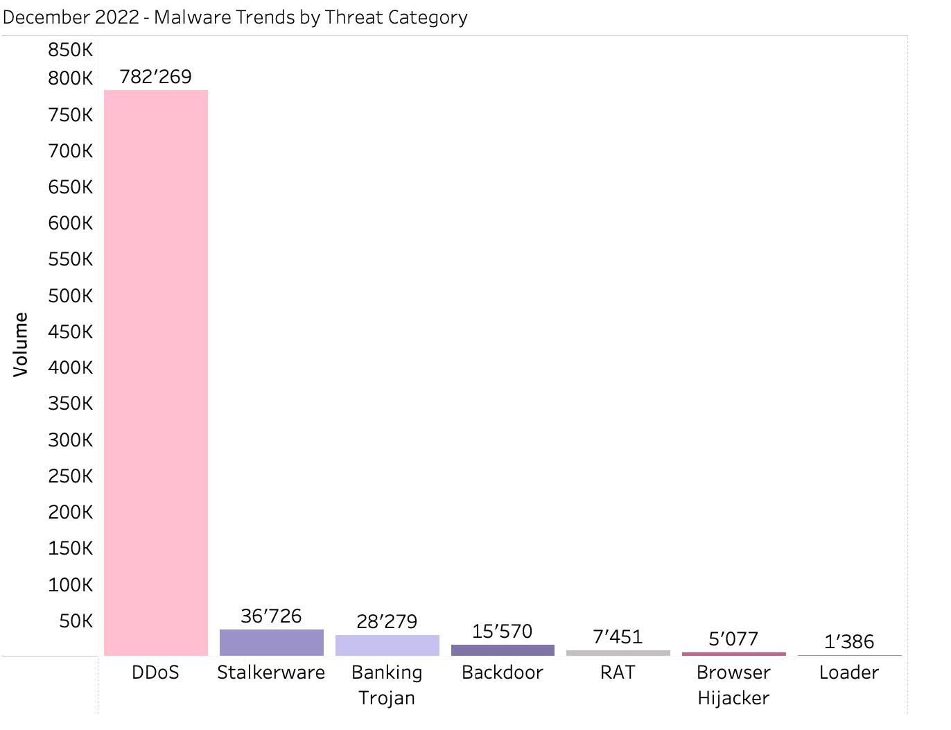 Q9_malware_trends_202301.jpg